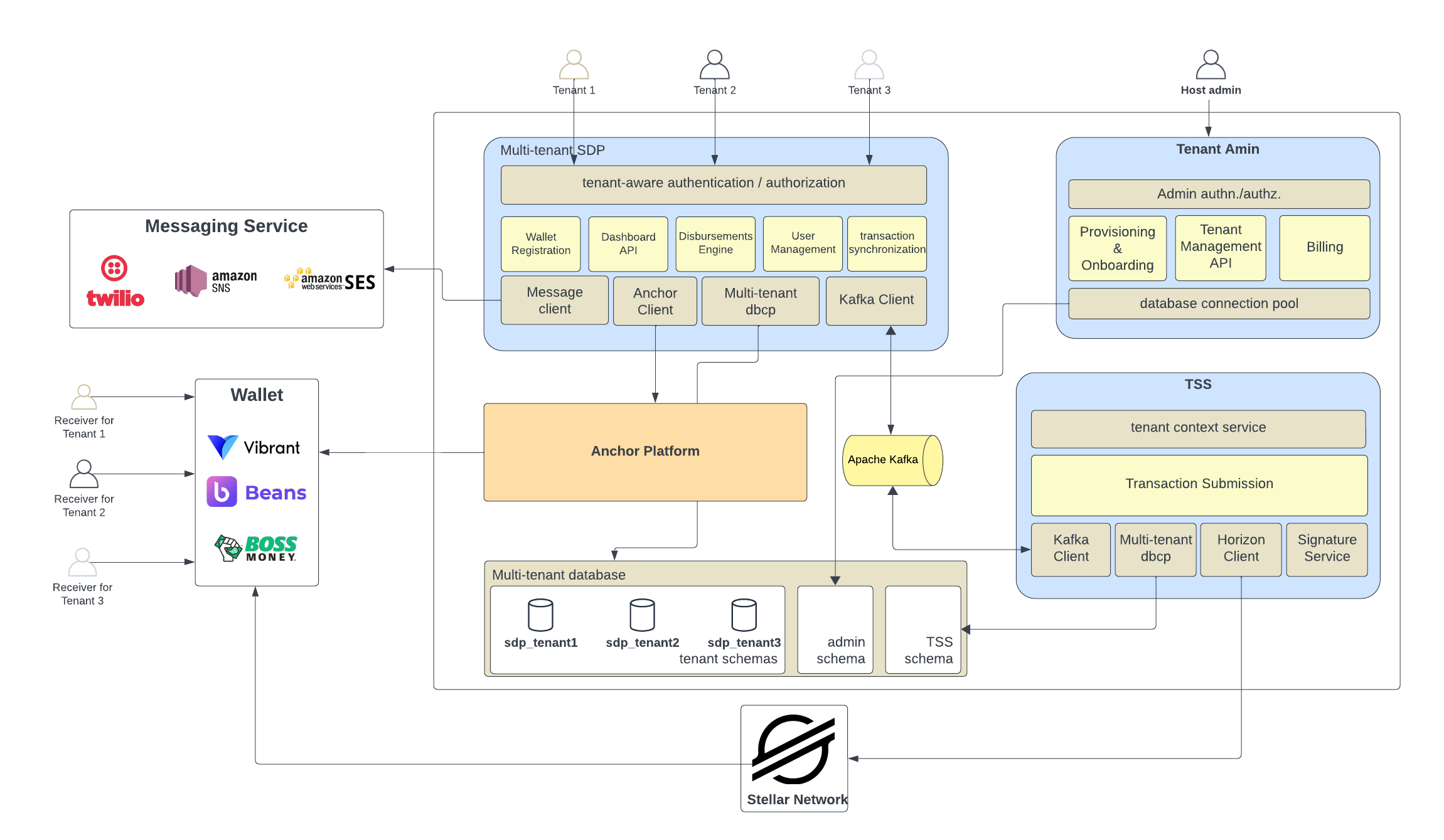 Architecture Diagram