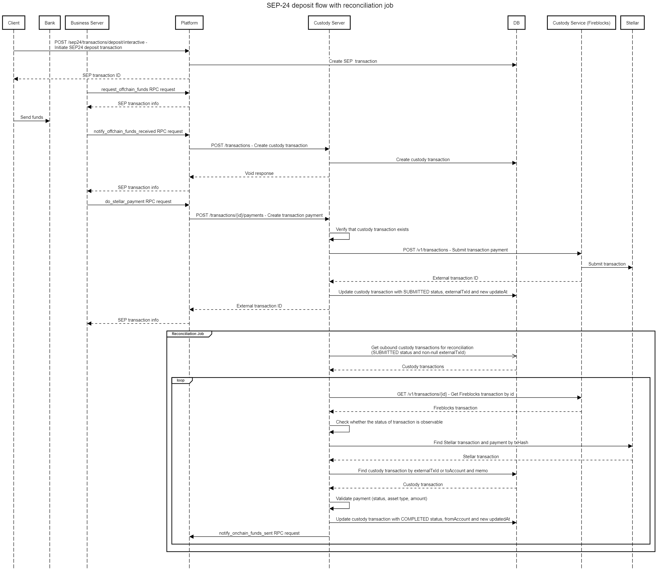 sequence_diagram_sep24_deposit_job