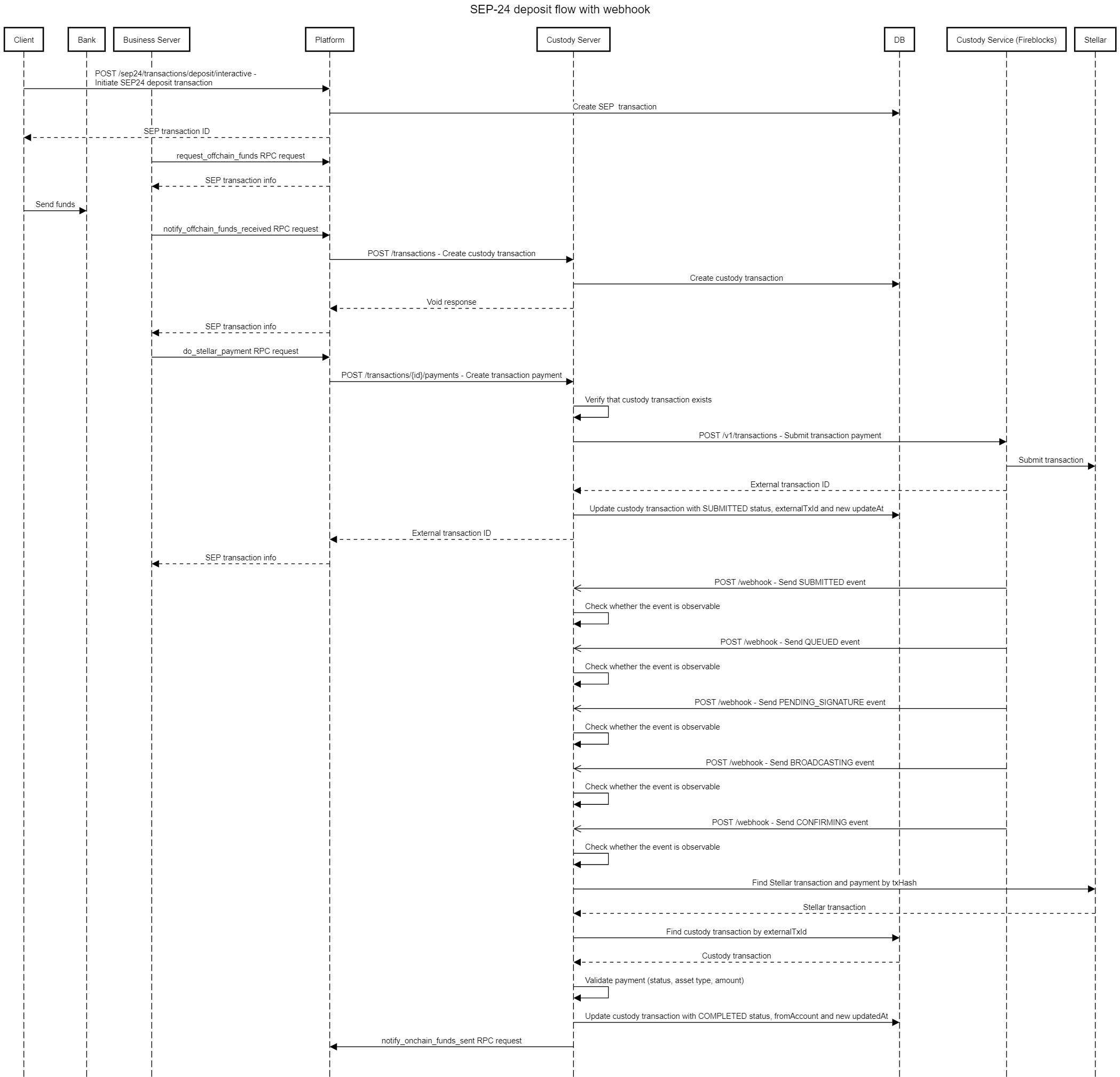 sequence_diagram_sep24_deposit_webhook