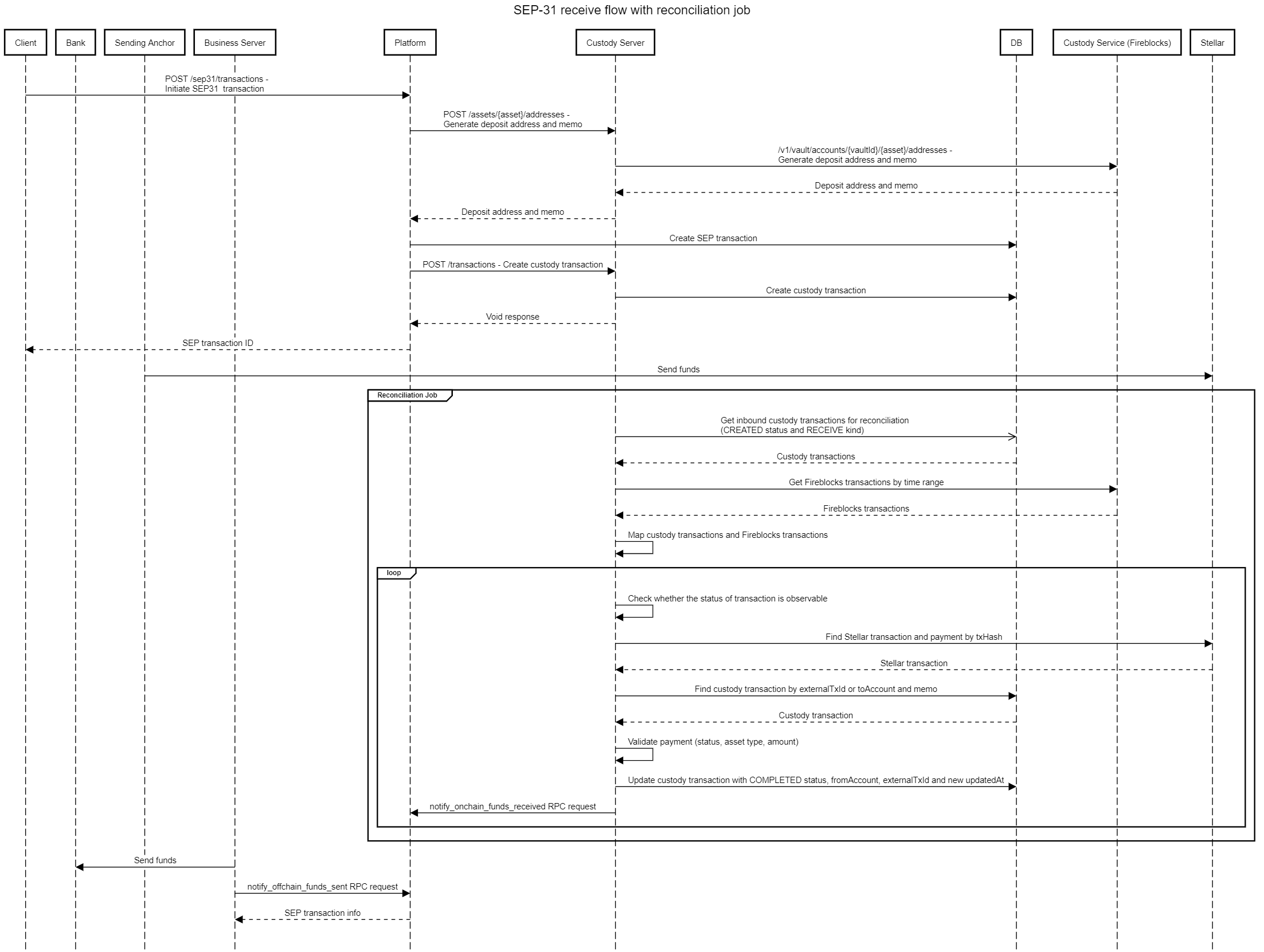 sequence_diagram_sep31_receive_job