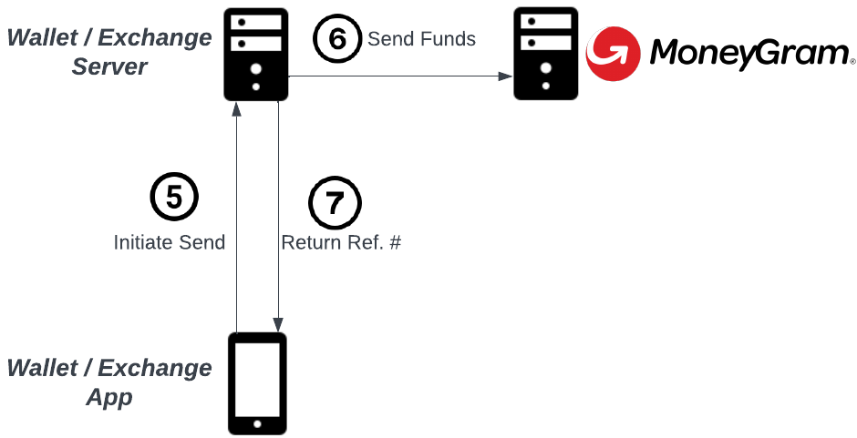 Wallet - MoneyGram Page 2